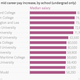 Image for article titled The financial benefits of knowing what you want to do before college
